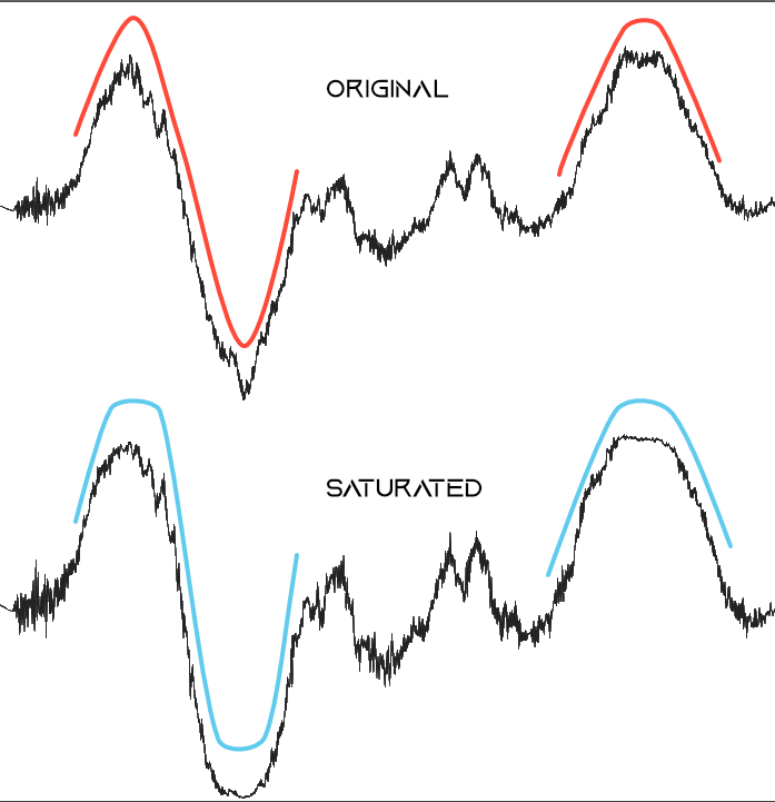 Klanghabitat Releases 500 series Tube Saturation modules Cassiopeiea